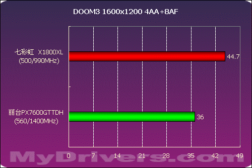 全面出击 丽台PX7600GT TDH测试