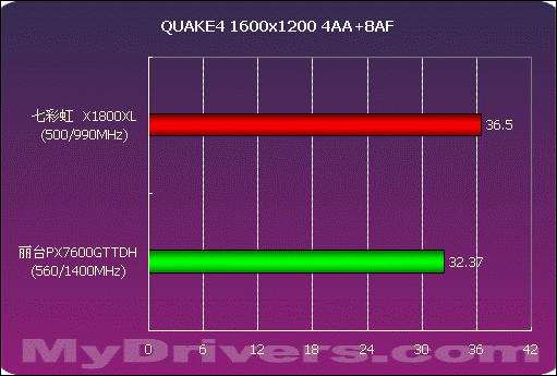全面出击 丽台PX7600GT TDH测试