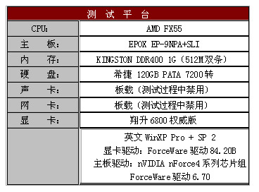 血拼999 翔升金雕6800 权威版测试