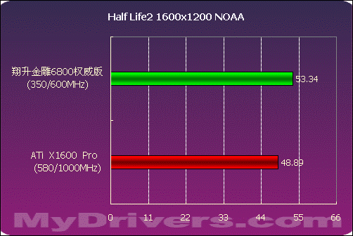 血拼999 翔升金雕6800 权威版测试