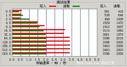 芯动之选——魅族E3C拆解试用手记