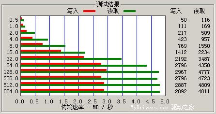 口袋精灵——JACKPOT Q-Cube MP3播放器