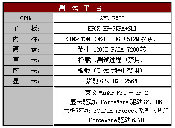 爆强 影驰7900GT双卡SLI测试