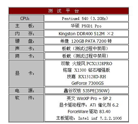 细看Radeon X1300划分 45款产品大比拼