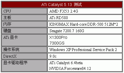 细看Radeon X1300划分 45款产品大比拼