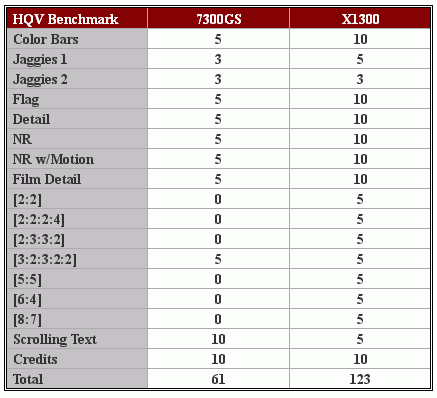 细看Radeon X1300划分 45款产品大比拼