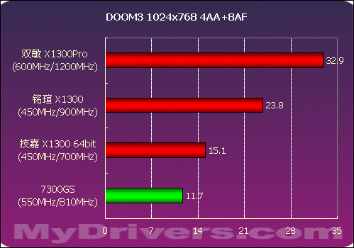 细看Radeon X1300划分 45款产品大比拼