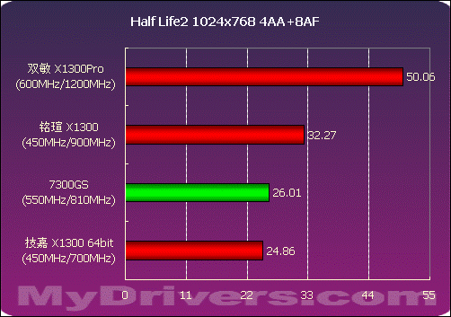 细看Radeon X1300划分 45款产品大比拼