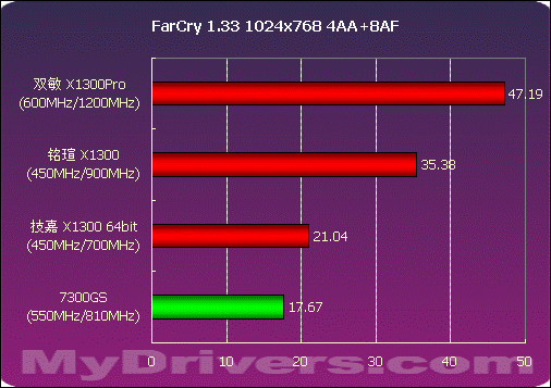 细看Radeon X1300划分 45款产品大比拼