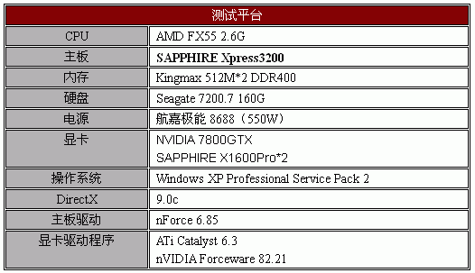 强力支援CrossFire——蓝宝Xpress3200主板