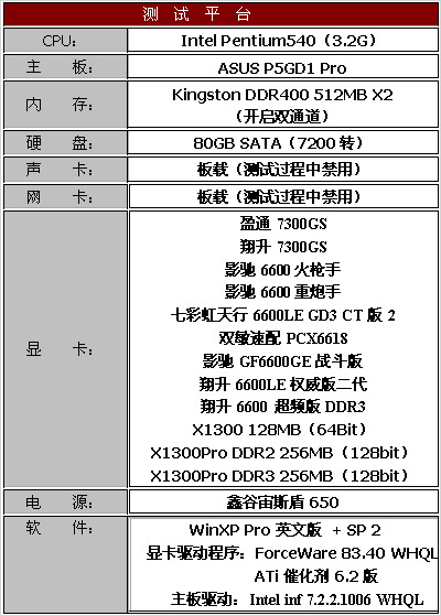 499~799元NVIDIA中低端显卡评测与导购