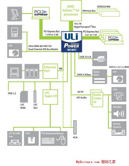 Socket 754最后的疯狂——华擎K8SLI-eSATA2评测