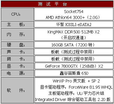 Socket 754最后的疯狂——华擎K8SLI-eSATA2评测