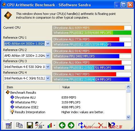 Socket 754最后的疯狂——华擎K8SLI-eSATA2评测