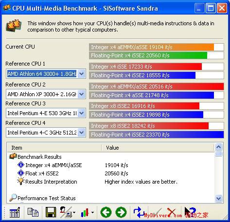 Socket 754最后的疯狂——华擎K8SLI-eSATA2评测