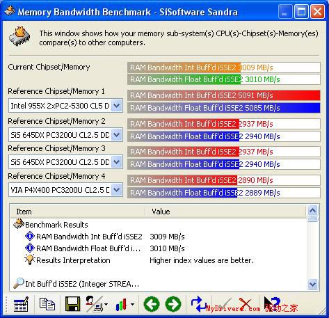 Socket 754最后的疯狂——华擎K8SLI-eSATA2评测