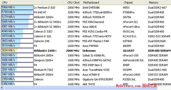 Socket 754最后的疯狂——华擎K8SLI-eSATA2评测