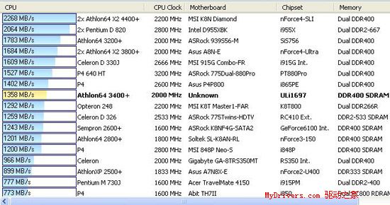 Socket 754最后的疯狂——华擎K8SLI-eSATA2评测