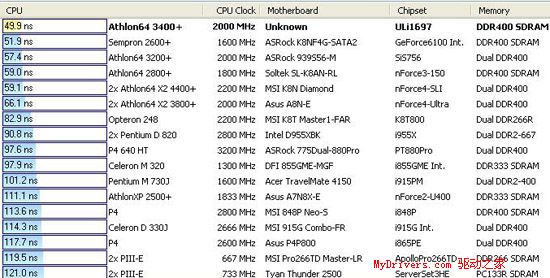 Socket 754最后的疯狂——华擎K8SLI-eSATA2评测