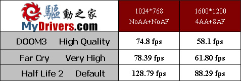 Socket 754最后的疯狂——华擎K8SLI-eSATA2评测