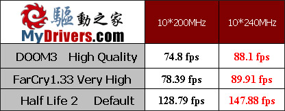 Socket 754最后的疯狂——华擎K8SLI-eSATA2评测