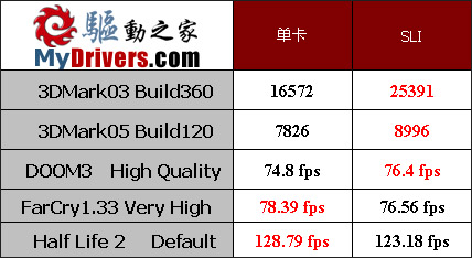 Socket 754最后的疯狂——华擎K8SLI-eSATA2评测