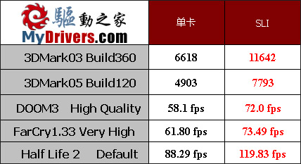 Socket 754最后的疯狂——华擎K8SLI-eSATA2评测