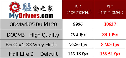 Socket 754最后的疯狂——华擎K8SLI-eSATA2评测