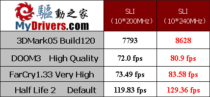 Socket 754最后的疯狂——华擎K8SLI-eSATA2评测