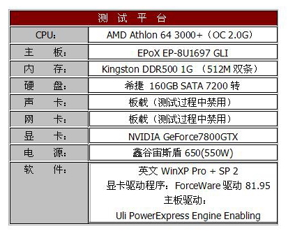 又一个单芯片——EPOX EP-1697 GLI测试