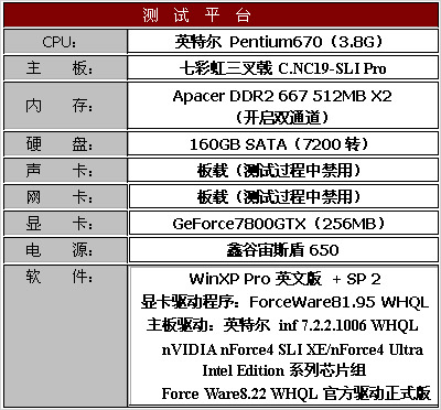 七彩虹三叉戟C.NC19-SLI Pro主板测试