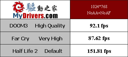 七彩虹三叉戟C.NC19-SLI Pro主板测试