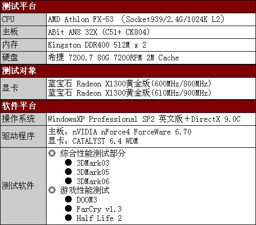 杀戮中低端!蓝宝X1300黄金版测试