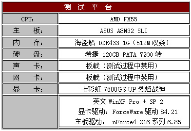 誓比GT 七彩虹7600GS UP烈焰战神测试