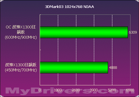 256M大显存——祺祥X1300