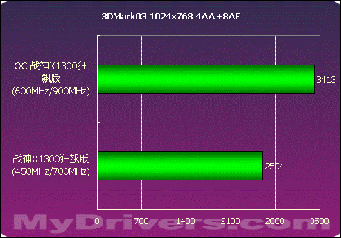 256M大显存——祺祥X1300