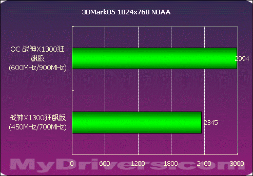 256M大显存——祺祥X1300