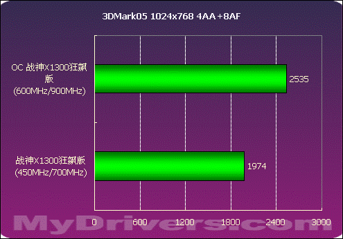 256M大显存——祺祥X1300