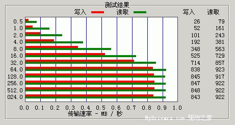 MP3也双核——台电T19