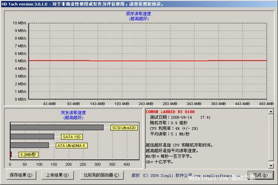 彩屏新贵&mdash;&mdash;iAudio首款彩屏MP3  U3