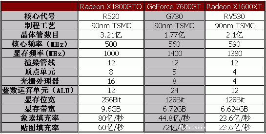 破解、超频——HIS X1800GTO冰酷3代测试