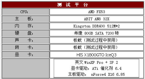 破解、超频——HIS X1800GTO冰酷3代测试