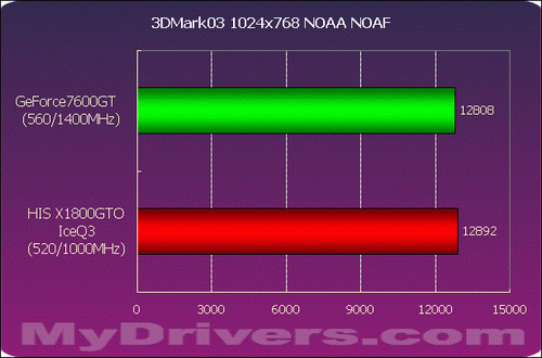 破解、超频——HIS X1800GTO冰酷3代测试