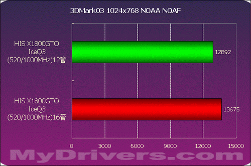 破解、超频——HIS X1800GTO冰酷3代测试