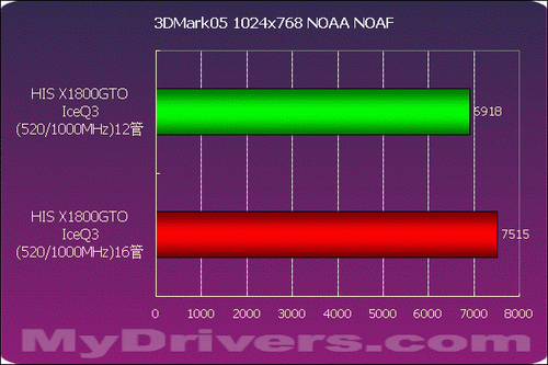 破解、超频——HIS X1800GTO冰酷3代测试