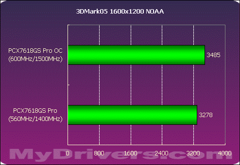 999元准7600GT——PCX7618GS PRO测试