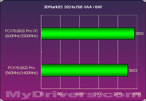 999元准7600GT——PCX7618GS PRO测试