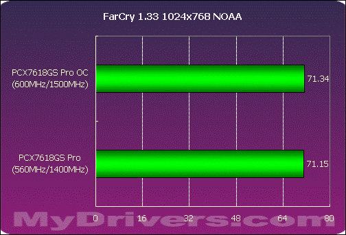 999元准7600GT——PCX7618GS PRO测试