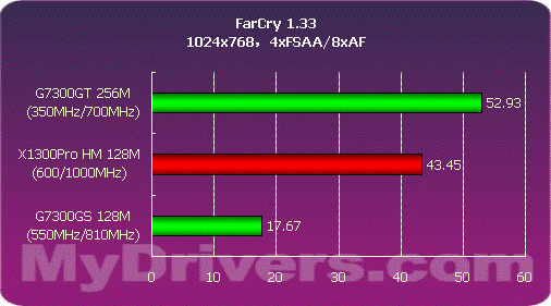 冲向低端——铭瑄G7300GT抢先测试