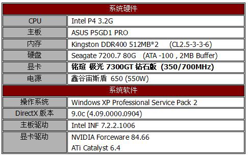 冲向低端——铭瑄G7300GT抢先测试